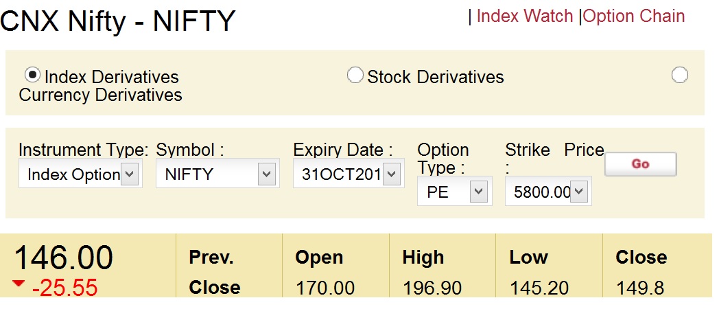 nifty option lot size